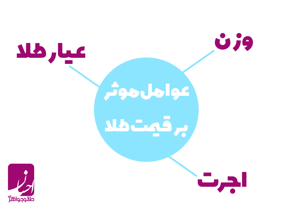 عوامل-موثر-بر-قیمت-طلا